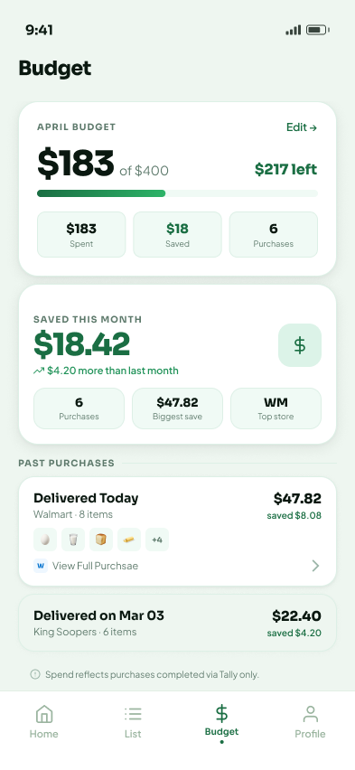 Budget overview: spend, savings, and purchase history.
